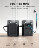 EcoFlow DELTA 2 1024Wh Portable LFP Generator Extra Battery for RVs Refurbished - Image 4